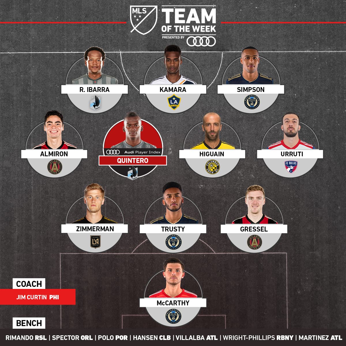 Un centro del campo absolutamente sudamericano destaca en el Equipo de la Semana de la Jornada 30 de la temporada regular de la MLS. (MLSsoccer.com)