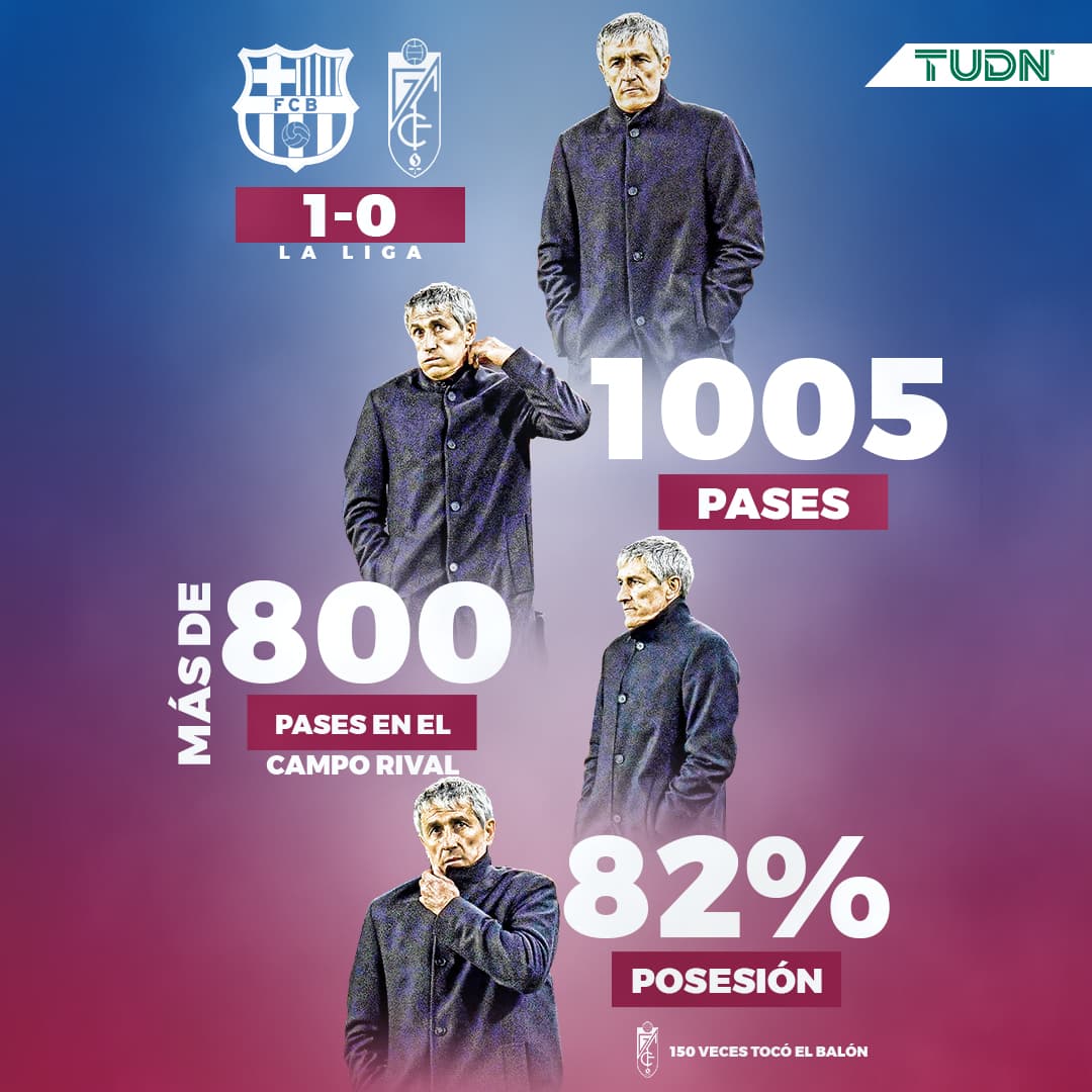 El Barcelona de Setién gana con gol de Messi y 82.6% de posesión