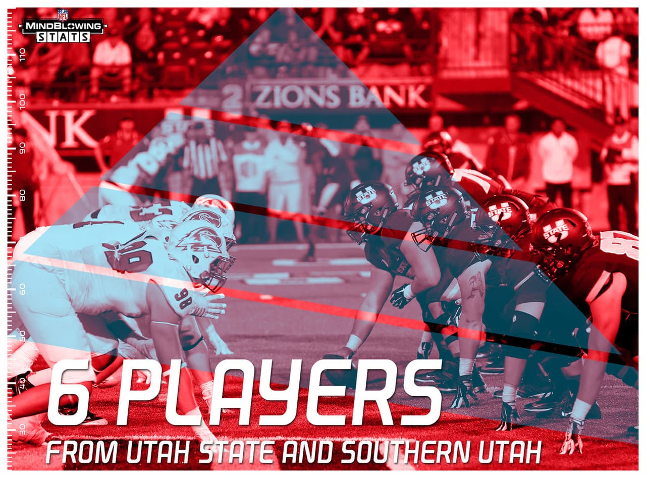 PODER UTAH: Ambos, Utah State y Southern Utah tuvieron el mayor número de jugadores invitados al Combine 2016 (3 cada uno); mientras Michigan (2) y Texas (1).