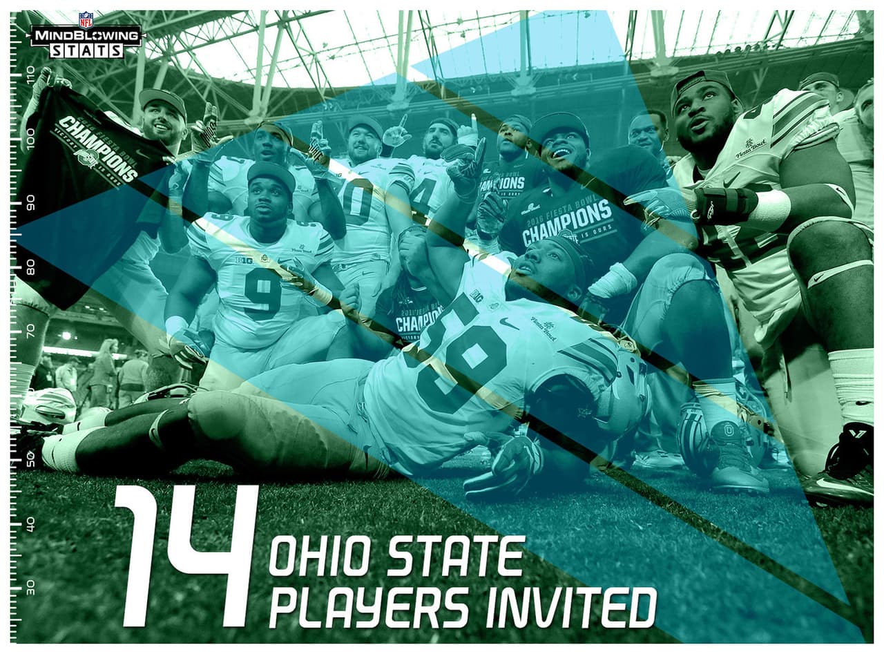 O-H-I-O: Entre todas las escuelas, Ohio State cuenta con el mayor número de jugadores invitados al Scouting Combine 2016 con 14.