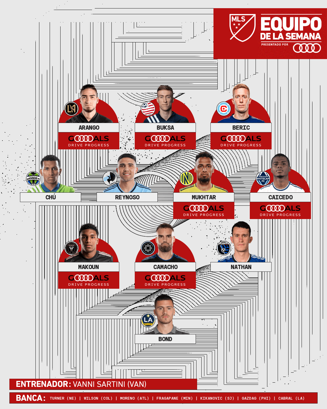 Cinco sudamericanos en el Equipo de la Semana 31 de la Major League Soccer.