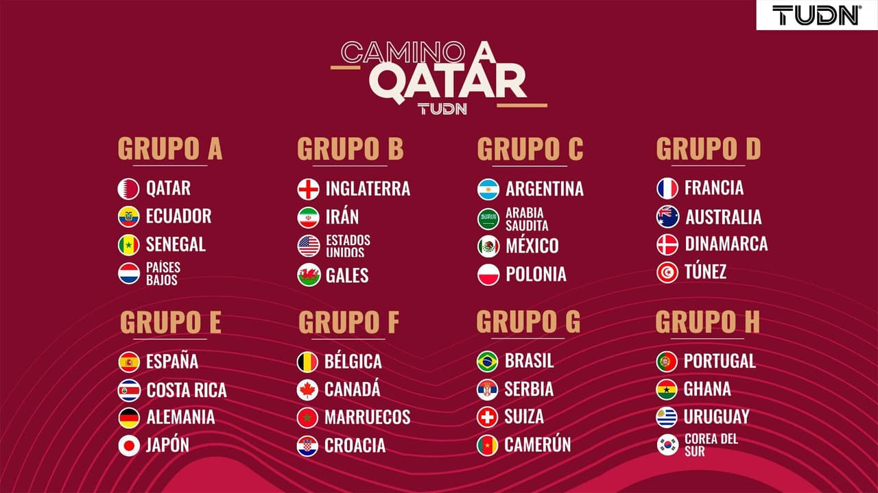 Grupos Mundial Qatar 2022.