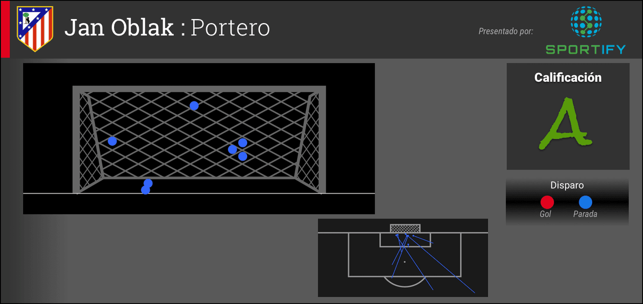 Jan Oblak: Portero