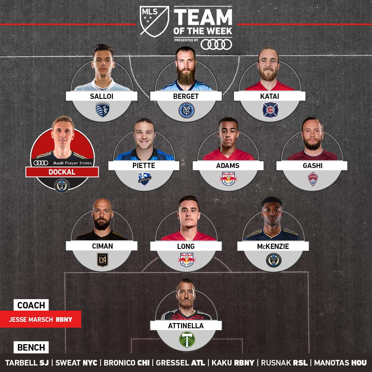El Equipo de la Semana de la MLS -tras la disputa de la Jornada 17- es una verdadera rareza: no incluye a ningún futbolista latinoamericano en su alineación 'titular'. (MLSsoccer.com)