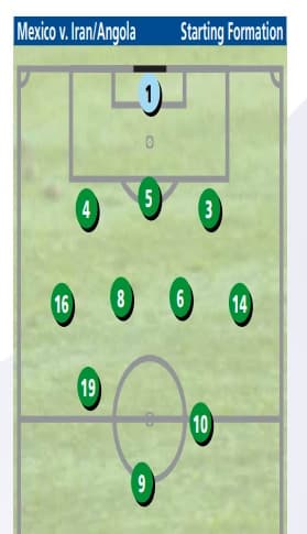 La FIFA registró en sus reportes técnicos que Osorio (5) 
<b>fue el mejor jugador de México</b> incluso sobre Rafael Márquez (4).
