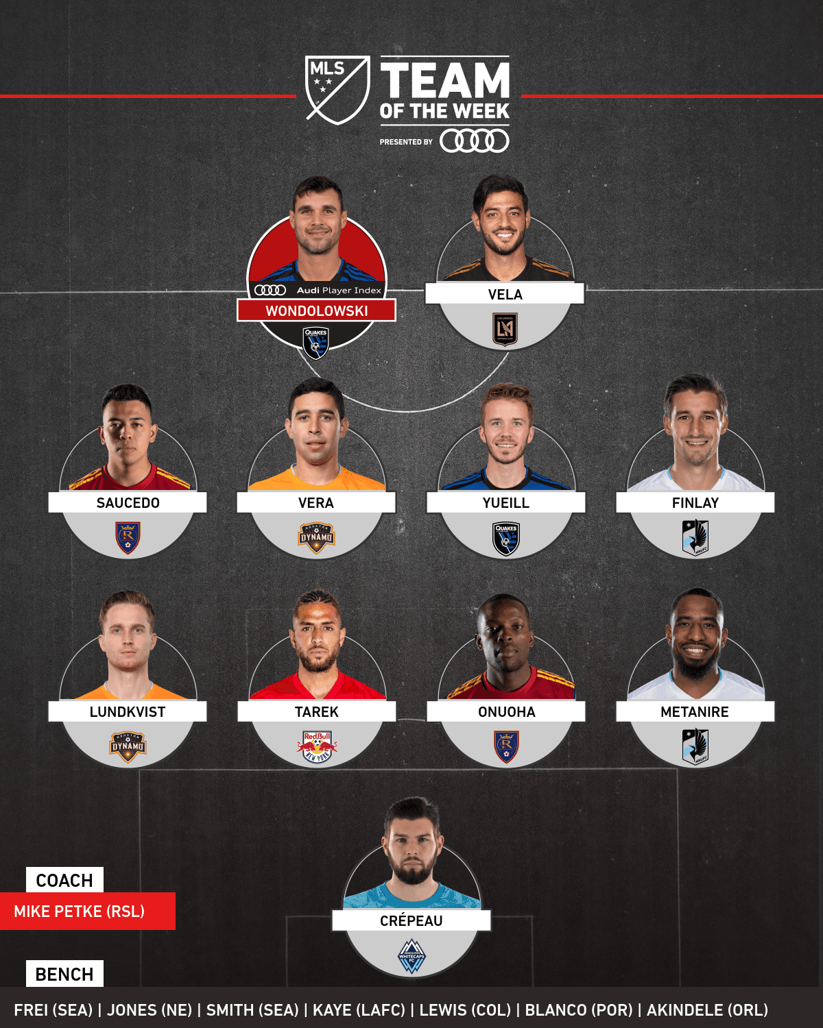 Carlos Vela y Chris Wondolowski, líderes y artilleros del Equipo de la Semana 12 de MLS.