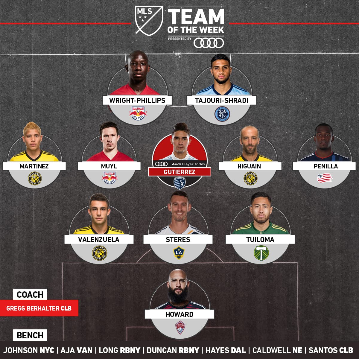 La 'banda latina' del sorprendente Columbus Crew y los goleadores de los equipos de Nueva York comandan el Equipo de la Semana tras la disputa de la Jornada 4 en la MLS. (MLSsoccer / FutbolMLS)