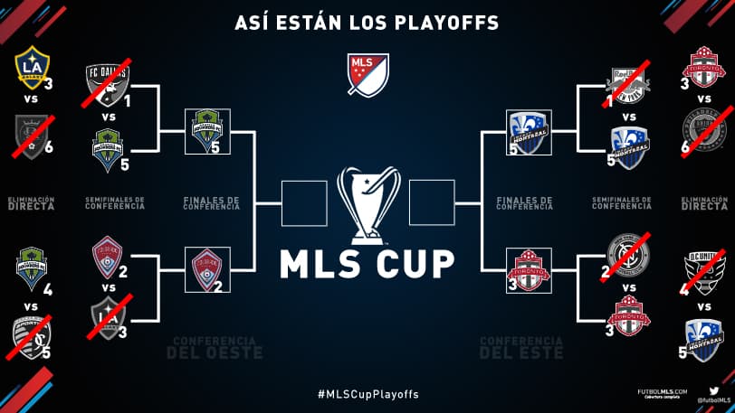 Revive todos los detalles de los partidos de vuelta de las Semifinales de Conferencia