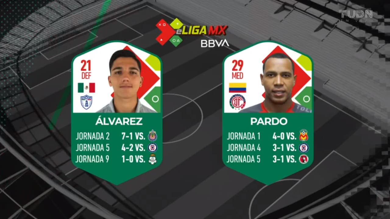 Kévin Álvarez, representando al Pachuca tundió 4-0 al ‘Pipe’ Pardo y al Toluca en la eLiga MX.