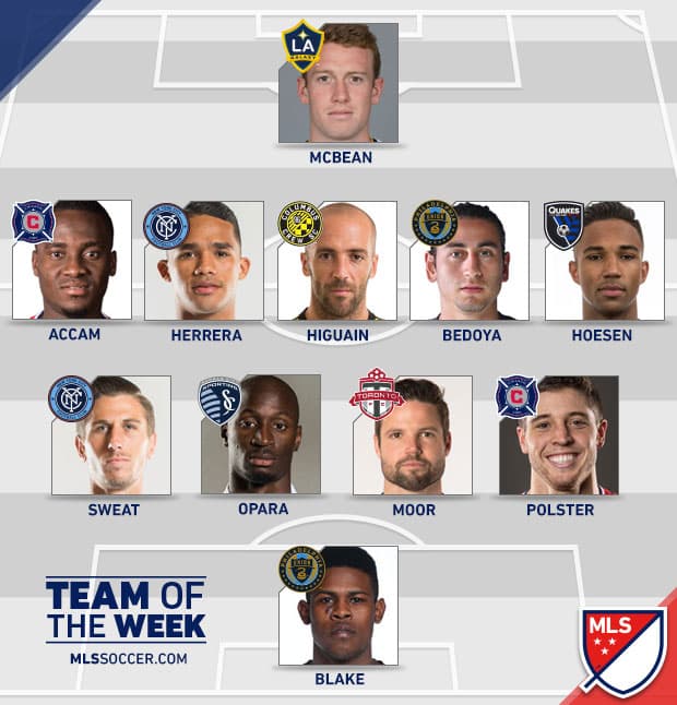 New York City FC, Philadelphia Union y Chicago Fire dominan en la 'convocatoria' del Equipo de la Semana de la MLS. (MLSsoccer.com | FutbolMLS.com)