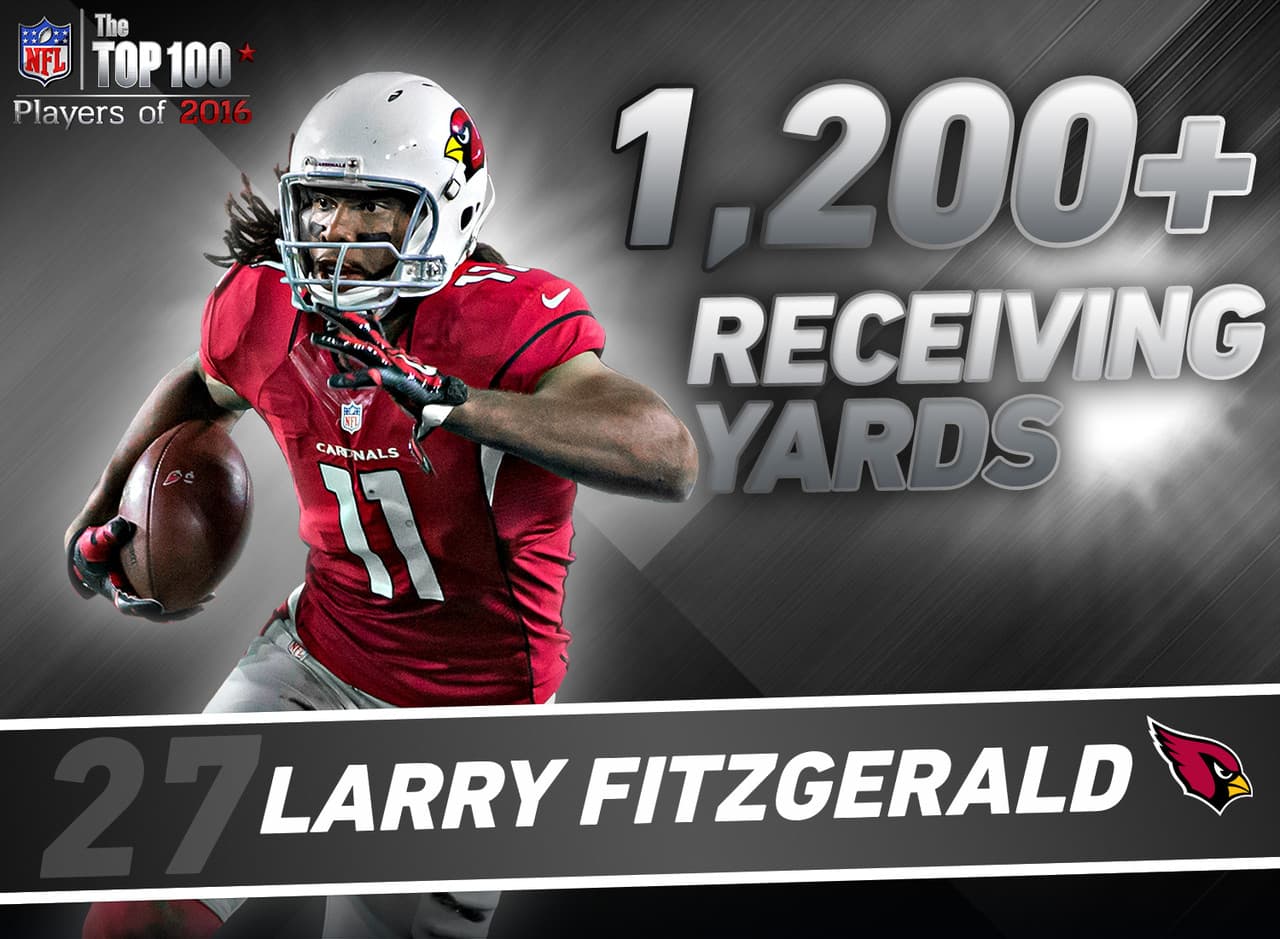 27. WR Larry Fitzgerald (Cardinals).- En 2015, Fitzgerald registró 109 recepciones (máximo personal) y 1,215 yardas (noveno lugar en la NFL). Con ello, se convirtió en el tercer jugador en la historia de la NFL en registrar al menos 100 recepciones para al menos 1,200 yardas en su temporada 12 en la liga o posterior. Los otros dos en lograr este hito fueron Reggie Wayne en su temporada 12 en 2012 y Jerry Rice en su temporada 12 en 1996.