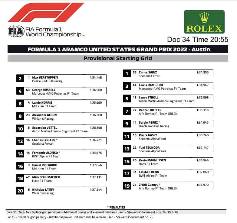 Parrilla de salida provisional para el Gran Premio de Estados Unidos