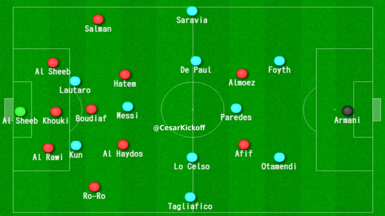 Los cataríes se amurallaron en el centro del campo.