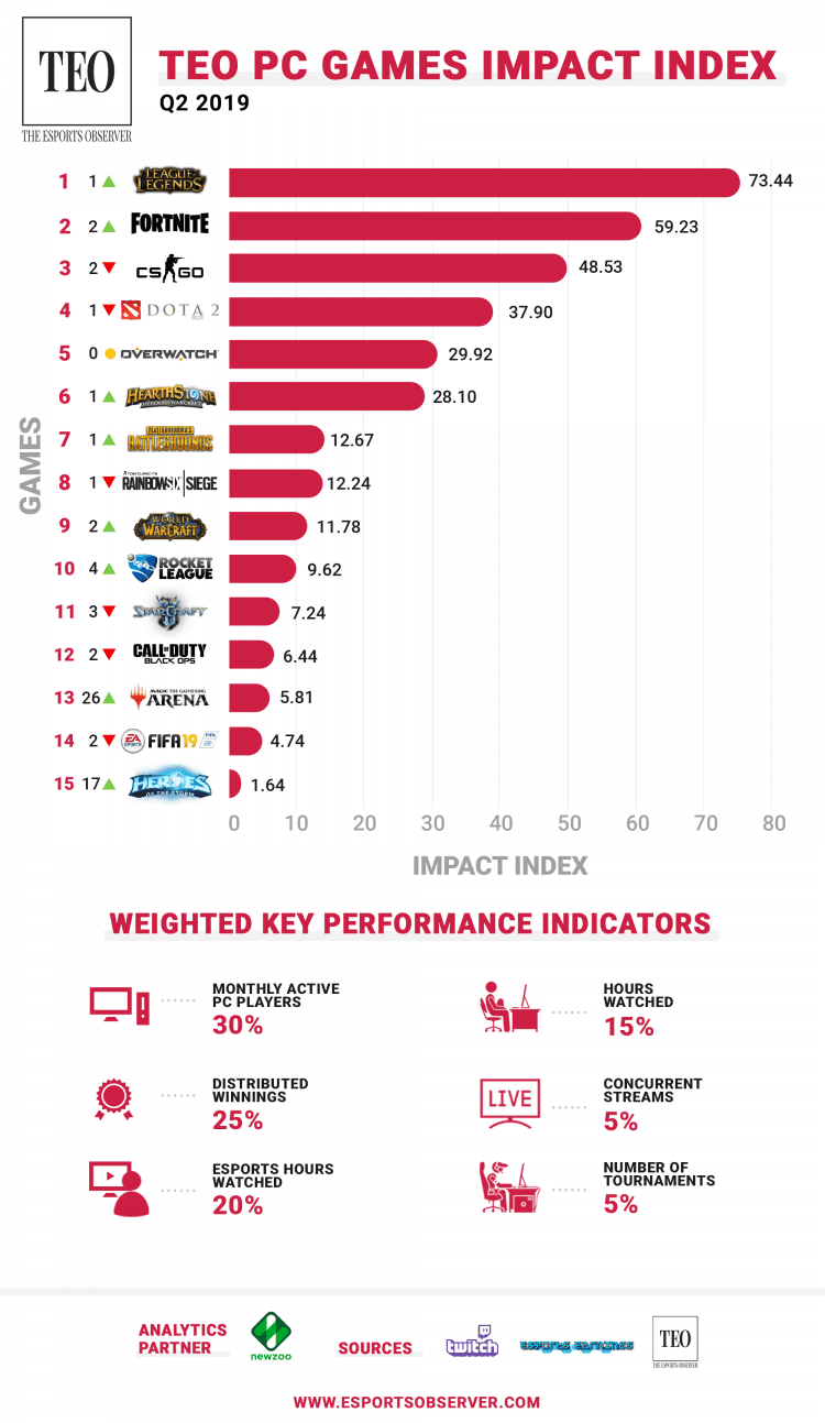 Tabla con los juegos mas influyentes.