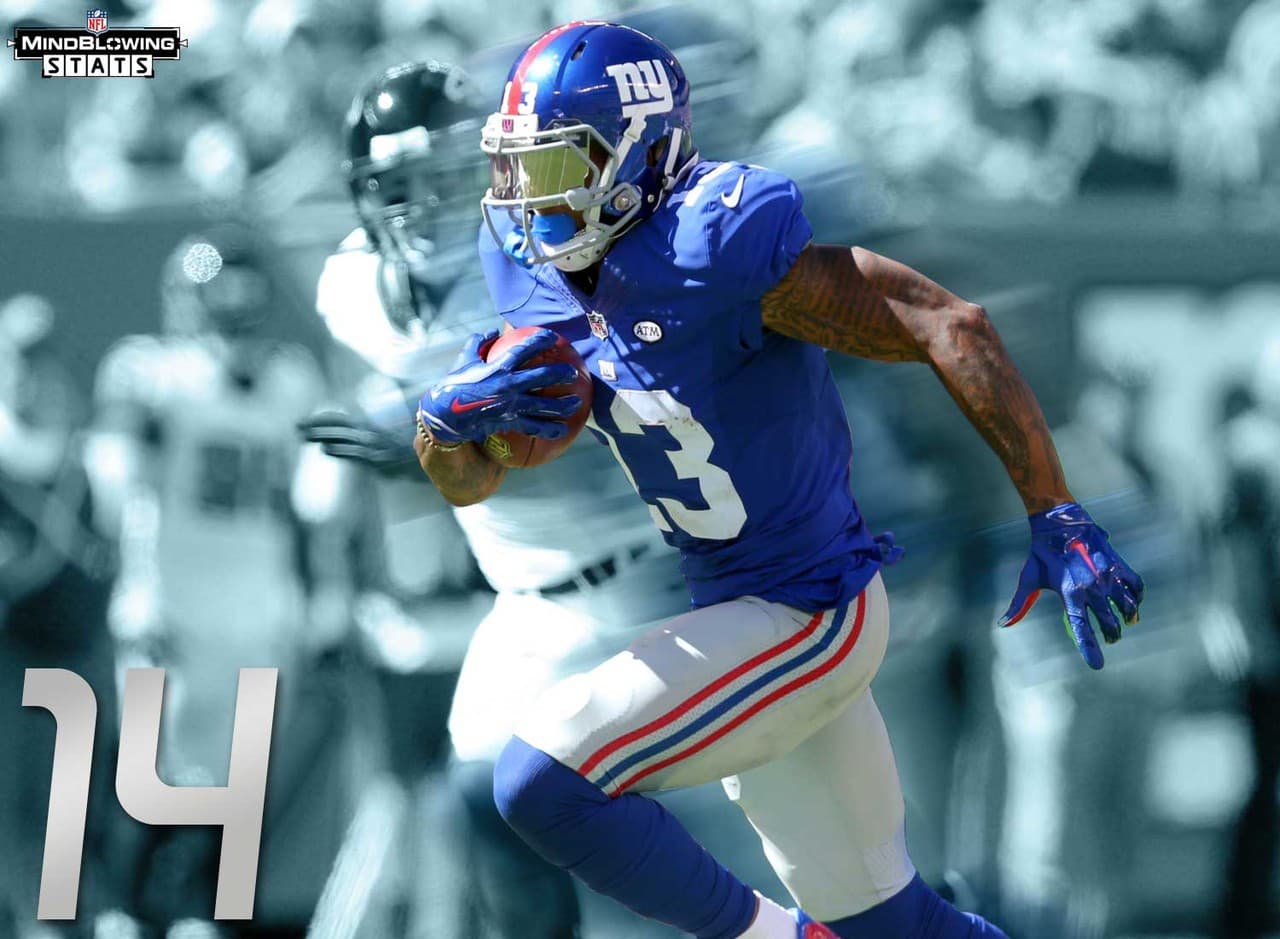 1.- El hito de las 100 recepciones.- Odell Beckham Jr. llegó a las 100 recepciones en su carrera en 14 juegos, lo más rápido en la historia de la NFL. Eso es 8 juegos más rápido que Randy Moss, 13 juegos antes que Jerry Rice, y 20 games antes que Terrell Owens.