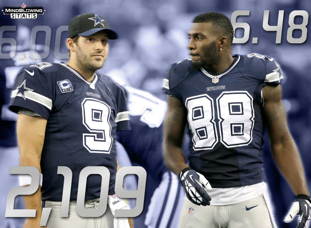 2.- La ofensiva de los Cowboys.- Desde el inicio de la temporada 2013, los Cowboys han realizado 2,109 jugadas a la ofensiva. Tony Romo y Dez Bryant han estado en todas excepto 62 jugadas en ese lapso. Sin embargo, los Cowboys han sido más exitosos con los dos fuera del terreno de juego, promediando 6.48 yardas comparado con 6 yardas por jugadas con ambos en el emparrillado.