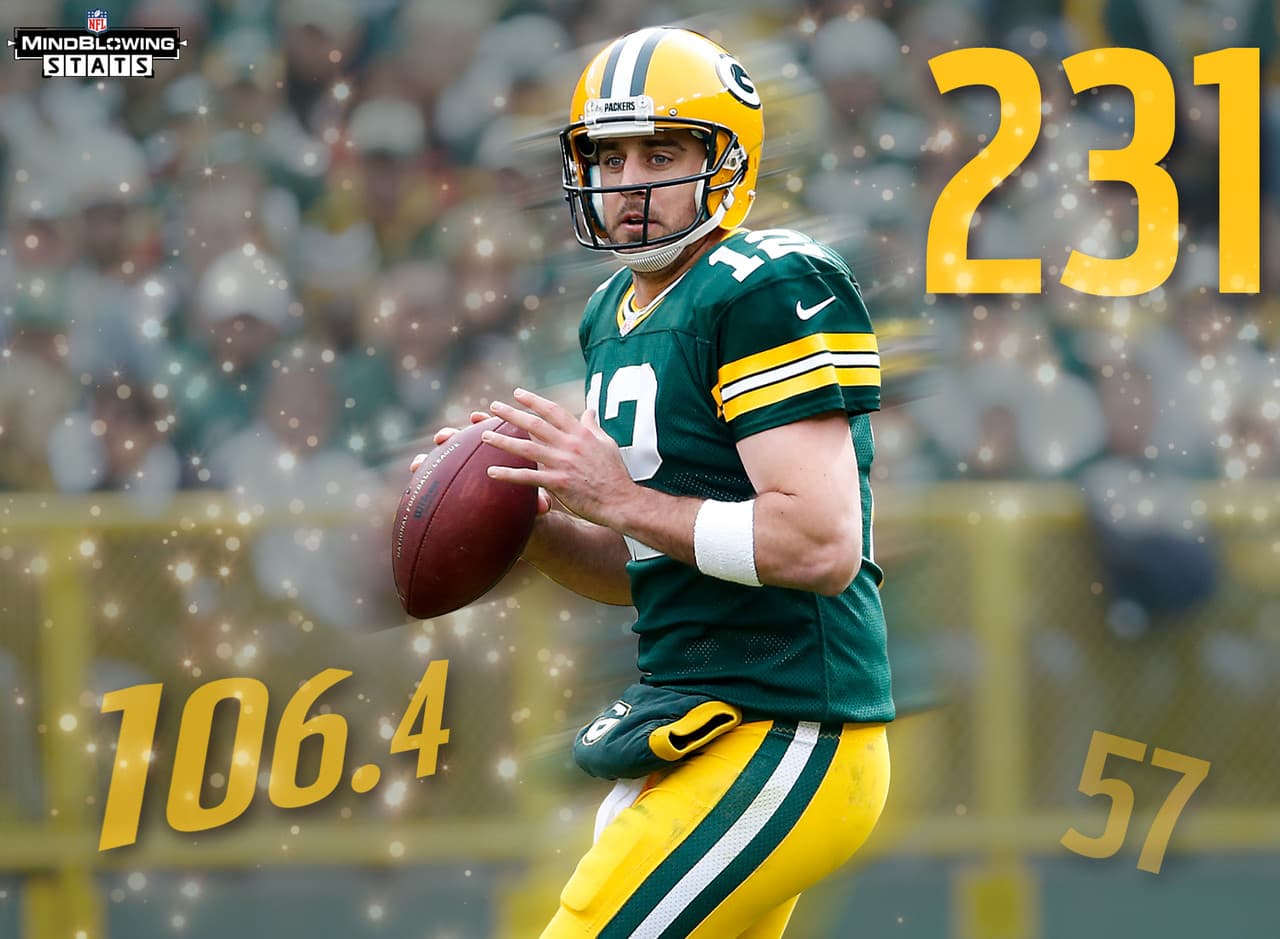 4.- Rodgers de élite.- Aaron Rodgers tiene el rating de pasador más alto (106.4 puntos) en la historia de la NFL y es el único jugador en la historia de la liga con cuatro veces el número de pases de touchdown (231) que intercepciones (57), ningún otro jugador tiene si quiera el triple.