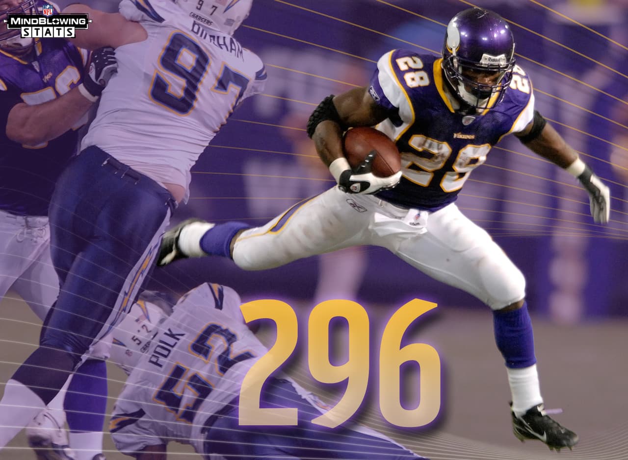 5.- Peterson para 296.- Cuando Adrian Peterson enfrentó a los Chargers en el 2007, su año de novato, impuso la marca de la NFL en un solo juego con 296 yardas terrestres. Los Chargers aprendieron su lección porque no han permitido otro corredor de 200 yardas en un partido desde entonces.
