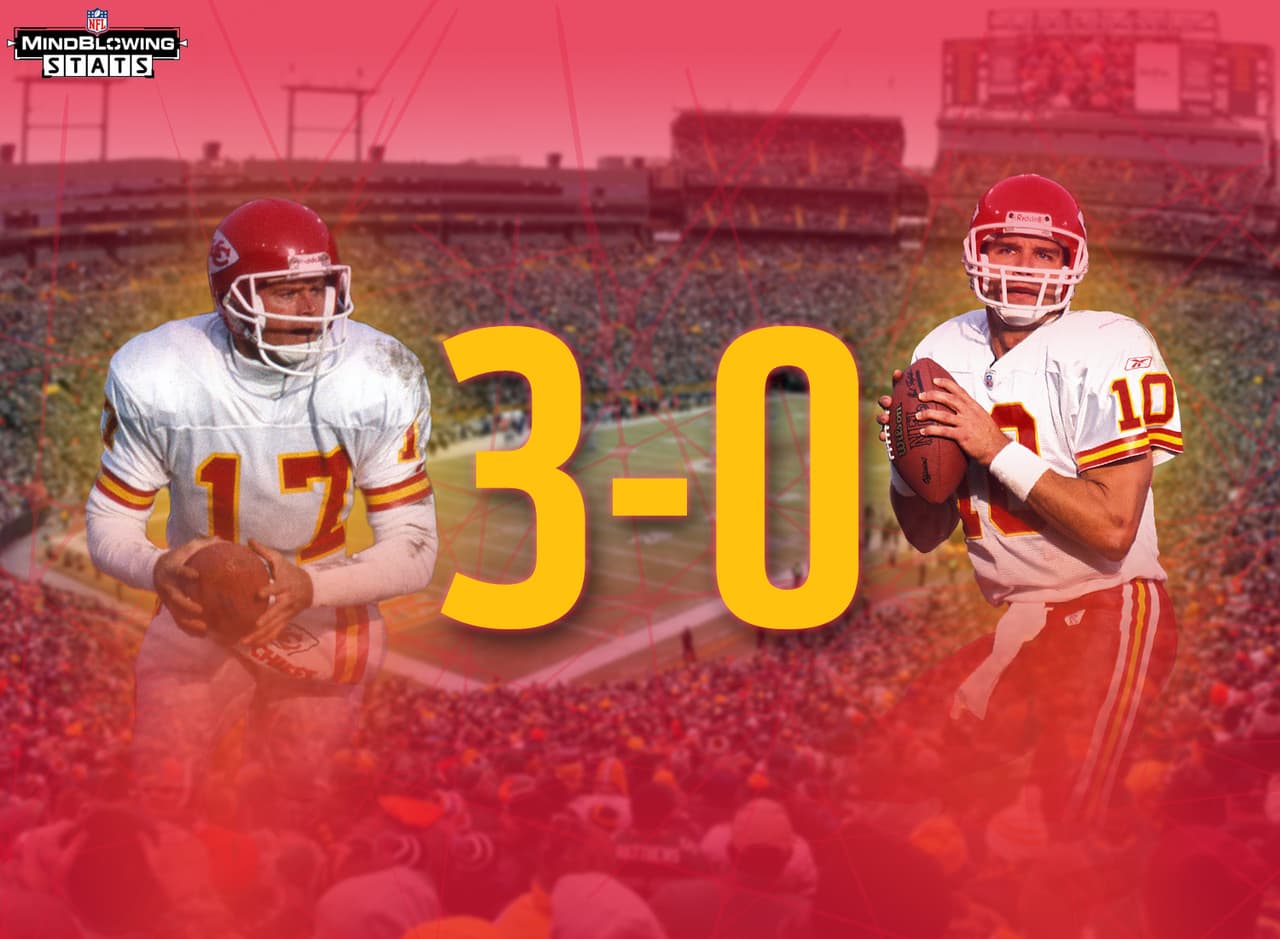 7.- Invictos.- Existe solo dos equipos actuales de la NFL que nunca han perdido un juego en el Lambeau Field: Los Texans, que solo han jugado un partido en el Lambeau, y los Chiefs, que tienen marca de 3-0 en el Lambeau. Kansas City venció como visitante a Green Bay con Steve DeBerg (1989, 1990) y Trent Green (2003) como sus quartebacks.