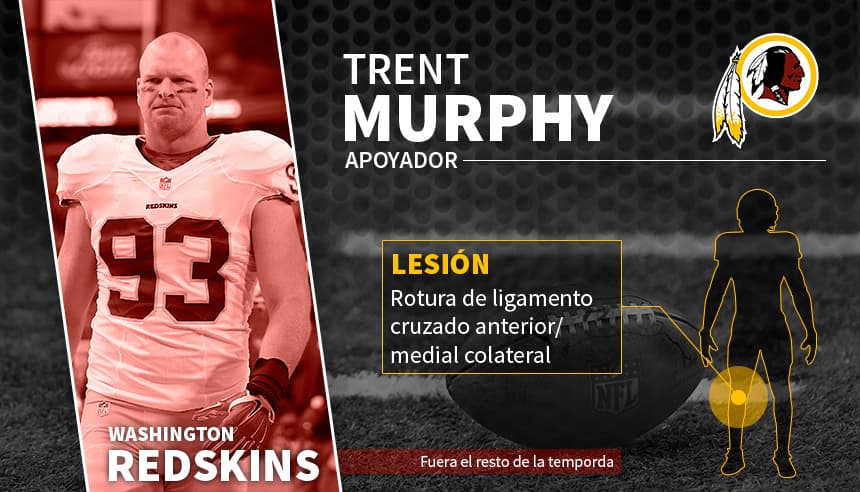 Hoy comienza la nueva campaña de la NFL pero estas figuras no podrán ver acción debido a lesiones sufridas en la pretemporada. Julian Edelman y Spencer Ware son los casos más sonados pues se perderán toda la temporada.