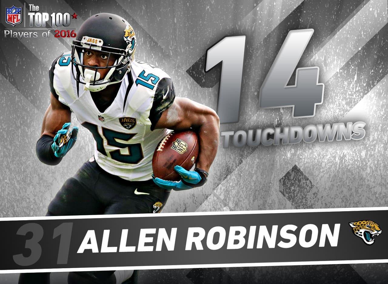 31. Allen Robinson - WR, Jacksonville Jaguars.- Este gran receptor se colocó en el mapa la temporada pasada, ocupando el sexto lugar en la NFL en yardas recibidas (1,400) y empató a Doug Baldwin y Brandon Marshall en primer lugar en recepciones para touchdown (14). A los 22 años de edad, Robinson se convirtió en el tercero en la historia con 14 o más TDs recibidos con 22 o menos años. Los otros Randy Moss con 17 y Rob Gronkowski con 17.