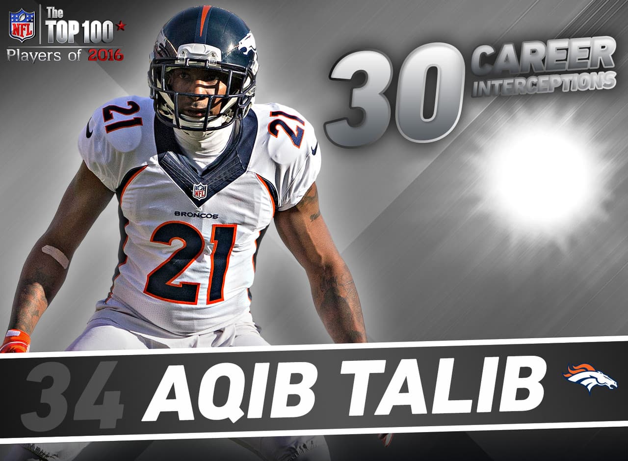 34. Aqib Talib - CB, Denver Broncos.- Desde que entró a la NFL en 2008, Aqib Talib ha sido uno de los mejores cornerbacks en toda la liga. En ese periodo de tiempo, Talib ha interceptado 30 pases, el mayor número entre jugadores activos en la NFL. El único que lo supera en este departamento es el recientemente retirado Charles Woodson (36) que viajará a Canton, Ohio en el futuro próximo.