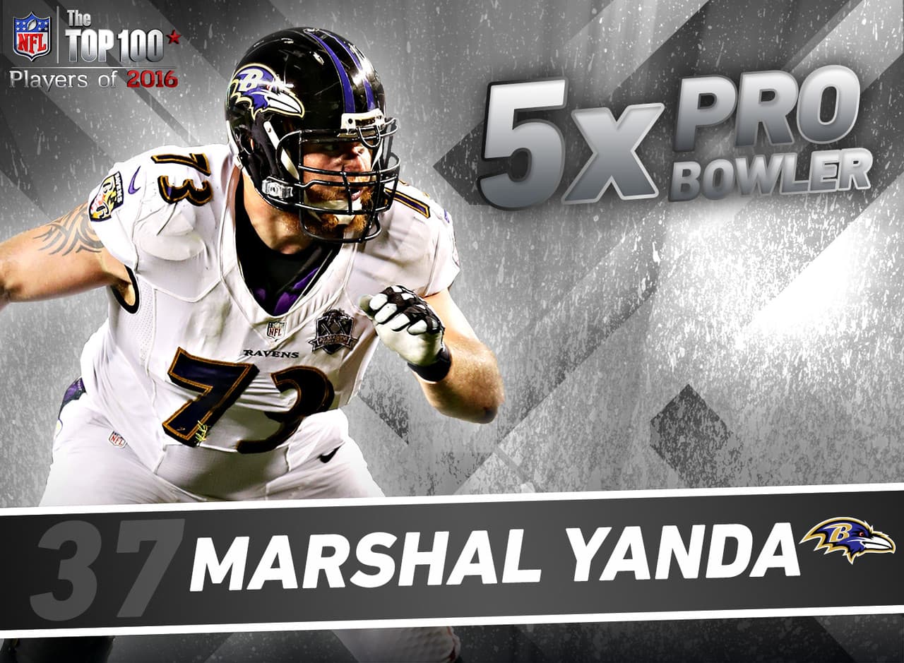37. Marshal Yanda - G, Baltimore Ravens.- Este liniero ofensivo recibe menos crédito del que merece. Yanda es solo uno de cinco jugadores en la historia de los Ravens que ha sido nombrado a al menos 5 Pro Bowls y selecciones a dos equipos ideales All Pro. Los otros en conseguirlo son Ray Lewis, Ed Reed, Haloti Ngata y el miembro del Salón de la Fama, Jonathan Ogden.