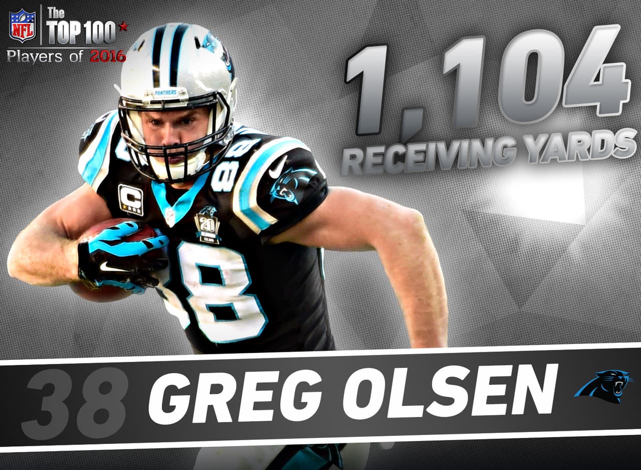 38. Greg Olsen - TE, Carolina Panthers.- Este ala cerrada impuso marca personal con 1,104 yardas recibidas y su segundo mejor total con 77 recepciones en una temporada. Con ello, Olsen se convirtió en el cuarto ala cerrada en la historia de la NFL en liderar a su equipo en ambos departamente y llegar al Super Bowl. Se unió a Shannon Sharpe (2000), Mark Bavaro (1986) y Todd Christensen (1983) en esta lista.