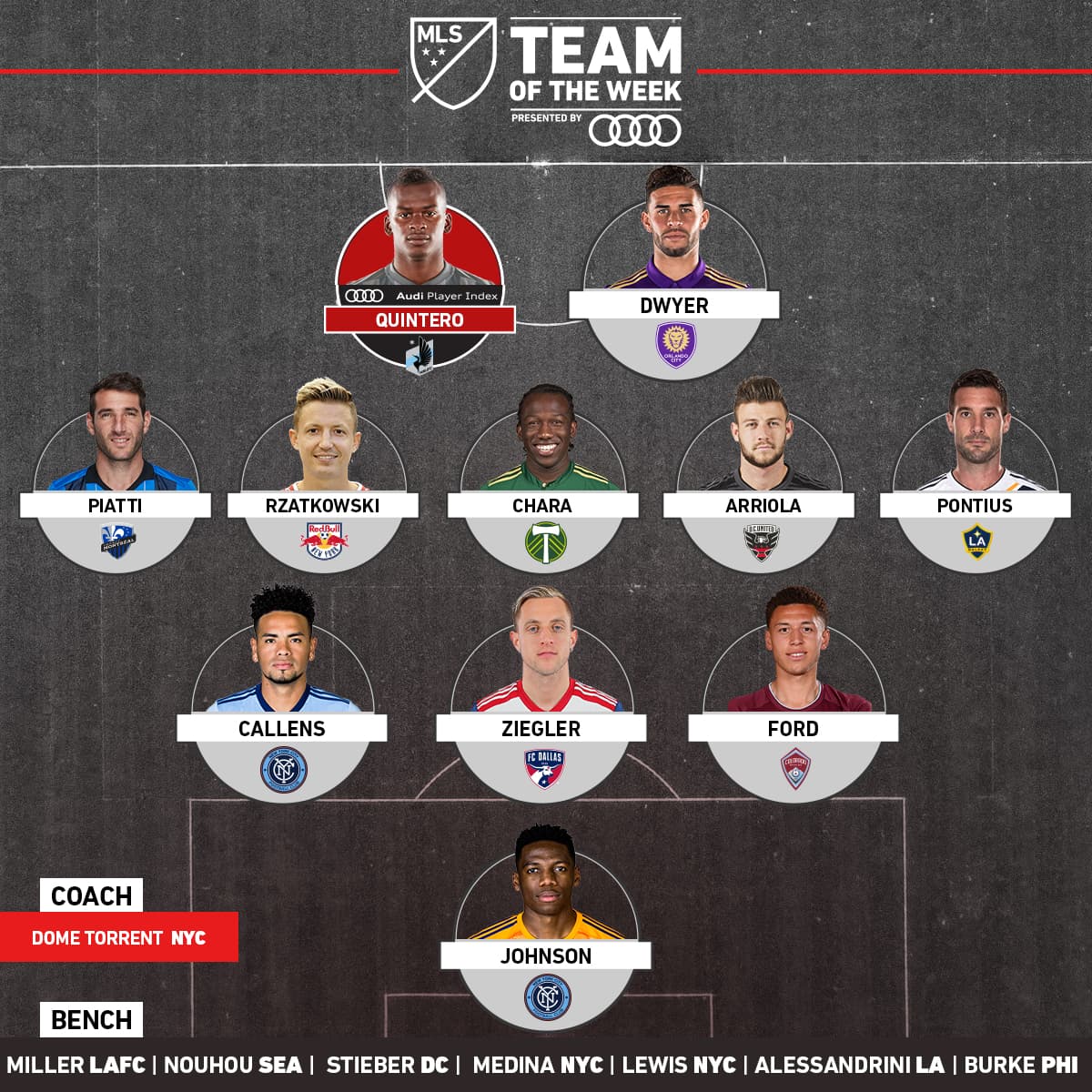 Carlos Darwin Quintero e Ignacio Piatti son los nombres más relevantes del Equipo de la Semana de la MLS, tras la disputa de la Jornada 20. El colombiano Diego Chara y el peruano Alexander Callens también aparecen en el XI de gala de la semana. (MLSsoccer.com)