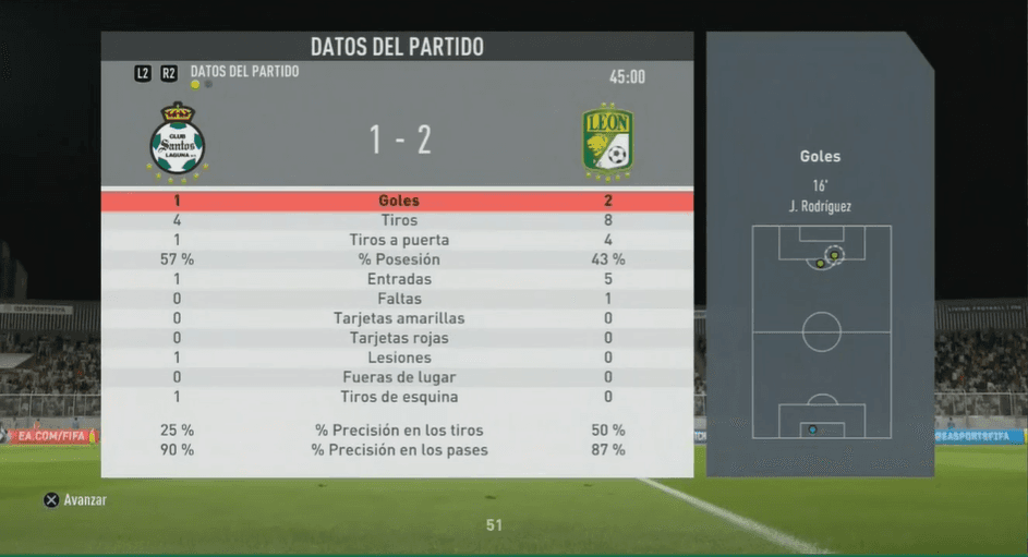 Con doblete de Chapo Montes, gol de Campbell y rematando Iván Rodríguez, el León, a manos de Nico Sosa, se impone como visitante ante Santos controlado por Gerardo Arteaga, con marcador de 4-1.