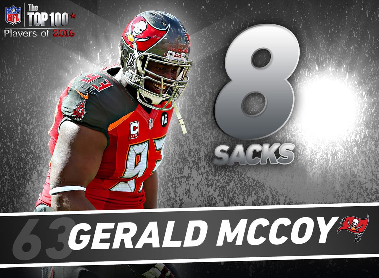 63. Gerald McCoy - DT, Tampa Bay Buccaneers.- Este tackle defensivo ha registrado al menos ocho capturas en tres temporadas consecutivas. El único jugador con una racha más larga es J.J. Watt, quien acumular cuatro campañas con al menos estos números. Y desde que la racha de McCoy empezó en 2013, tiene el mayor número de capturas (26.5) entre todos los tackles defensivos en la NFL.