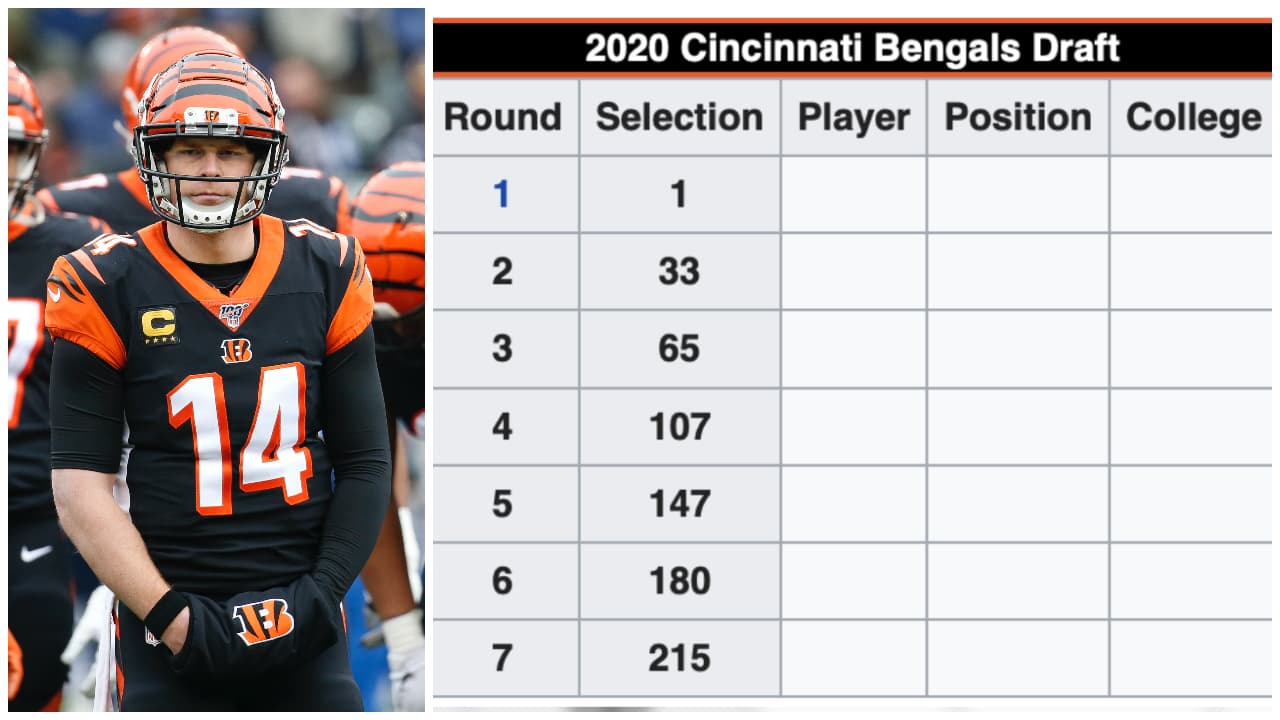 Los Bengals tienen pocos elementos para armar un gran Draft, pues solamente tienen siete selecicones, es decir, una por ronda, recordando que ese es el número de rondas pactado.