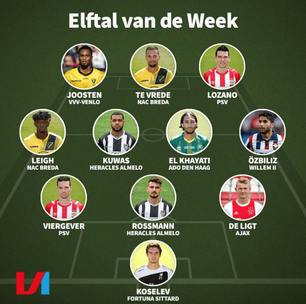 Equipo de la Jornada 17 - Eredivisie
