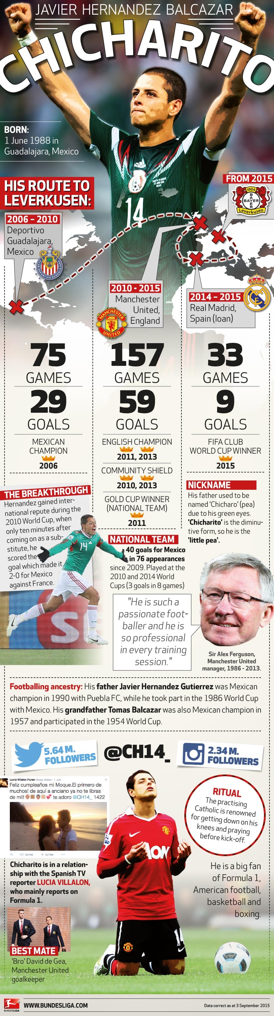 'Chicharito' causa sensación en Alemania