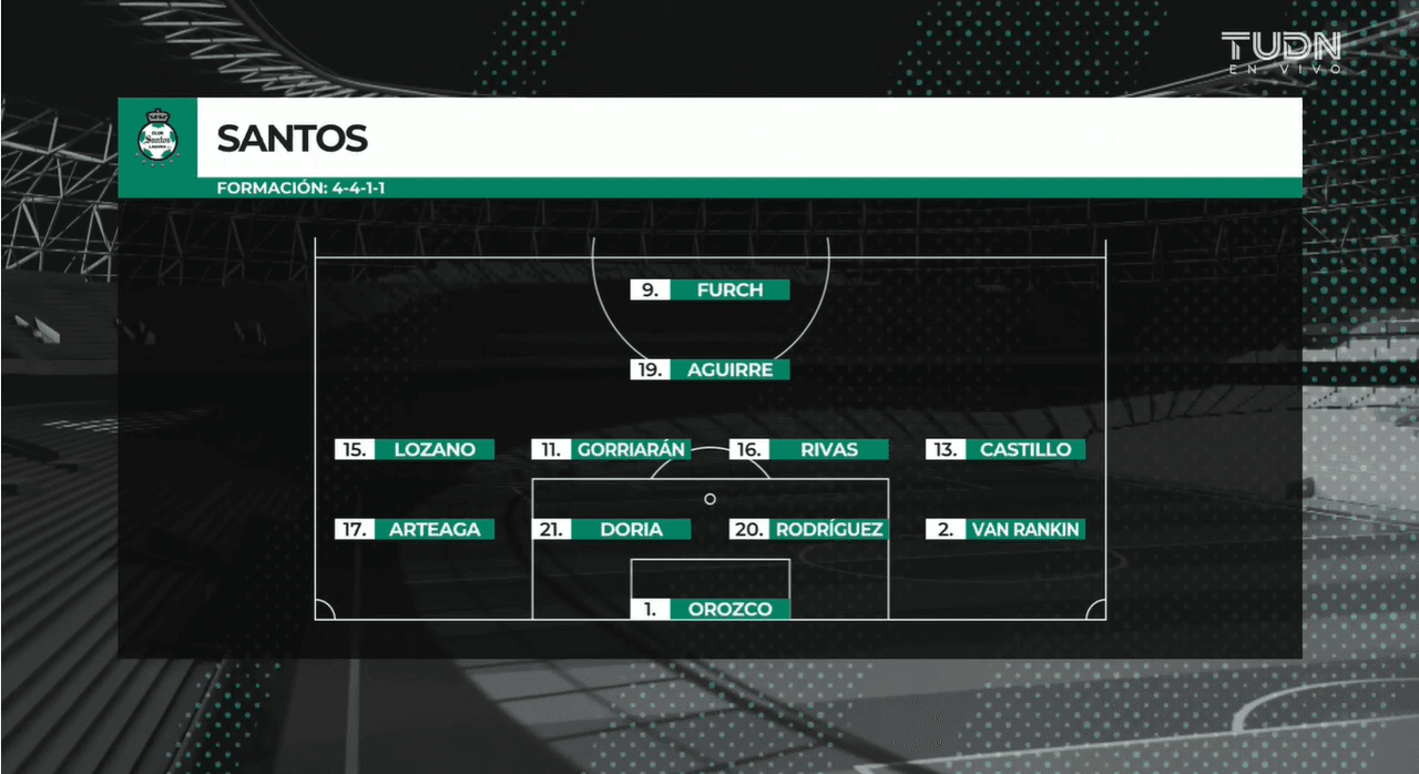 Con doblete de Chapo Montes, gol de Campbell y rematando Iván Rodríguez, el León, a manos de Nico Sosa, se impone como visitante ante Santos controlado por Gerardo Arteaga, con marcador de 4-1.