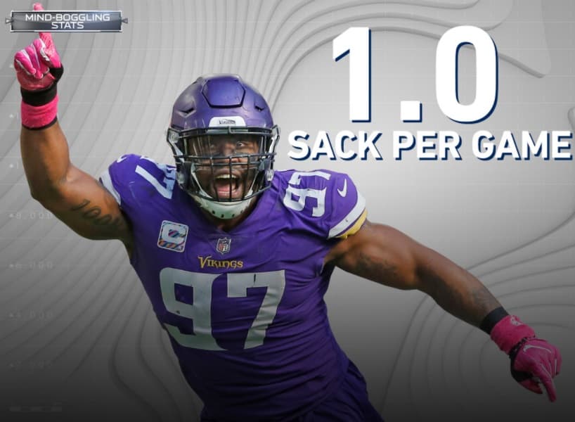 <b>A un juego de la historia</b>
<br>Everson Griffen tiene al menos 1.0 capturas en cada juego de esta temporada, lo que lo convierte en el sexto jugador con un sack en cada uno de los primeros siete juegos de su equipo desde que se hicieron rastreos individuales (desde 1982). Con un sack en la Semana 8 frente a los Browns, Griffen empataría con Dwight Freeney en 2009 y con Robert Mathis en 2005 por la racha más larga de juegos con al menos un sack para comenzar una temporada (8).