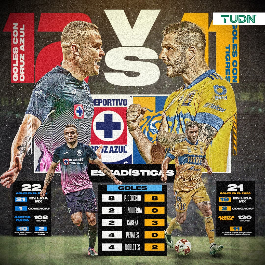 Este sábado, el uruguayo y el francés definirán al romperredes del balompié mexicano.