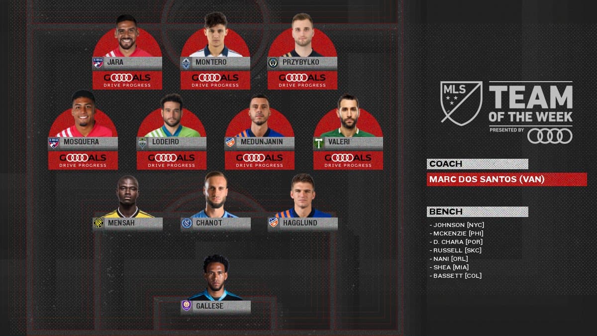 Muy nutrida presencia de jugadores sudamericanos en el Equipo de la Semana 12 de MLS.