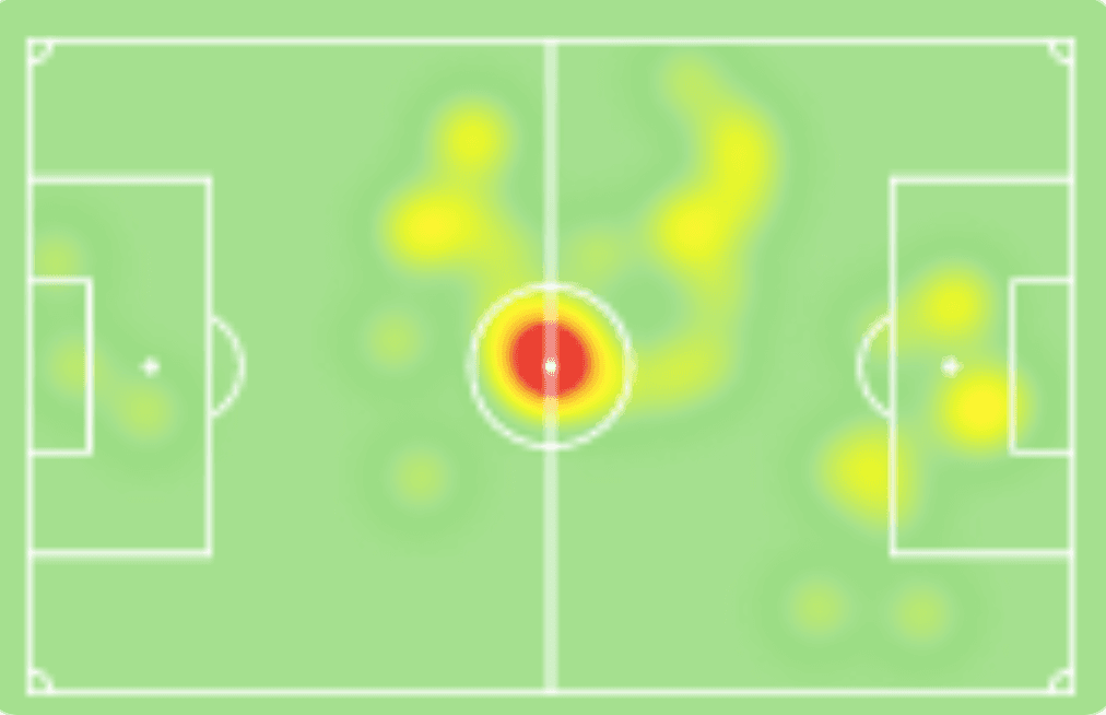 El insólito mapa de calor de Suárez: tocó 24 balones, 8 para sacar tras cada gol