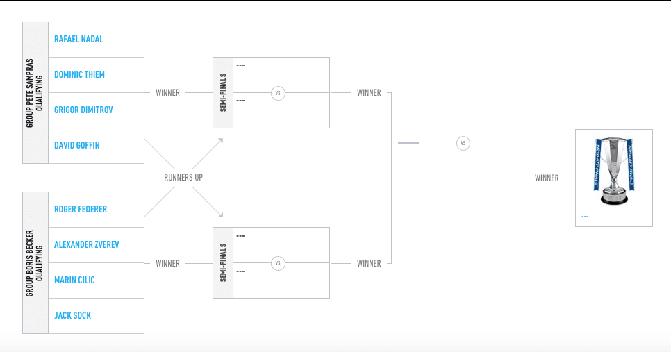 Así quedó el cuadro hasta la gran final.