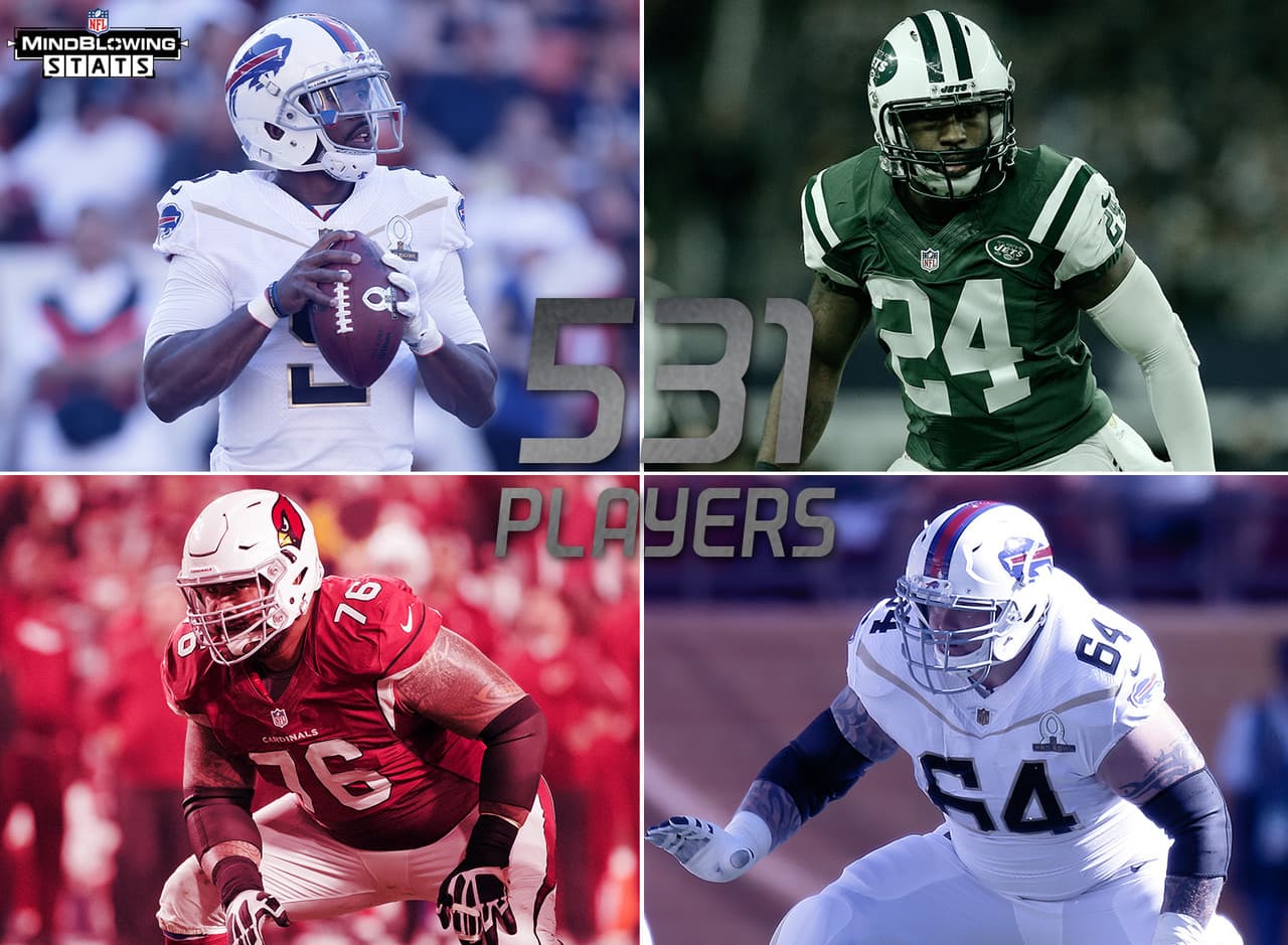 1.- De la agencia libre al Pro Bowl.- En total 531 jugadores cambiaron de equipo a través de la agencia libre entre el Super Bowl XLIX y el inicio de la temporada 2015. Solo cuatro de ellos (0.8%) fueron elegidos al Pro Bowl 2016: el quarterback Tyrod Taylor (Bills), el esquinero Darrelle Revis (Jets), el guardia Mike Iupati (Cardinals) y el guardia Richie Incognito (Bills).