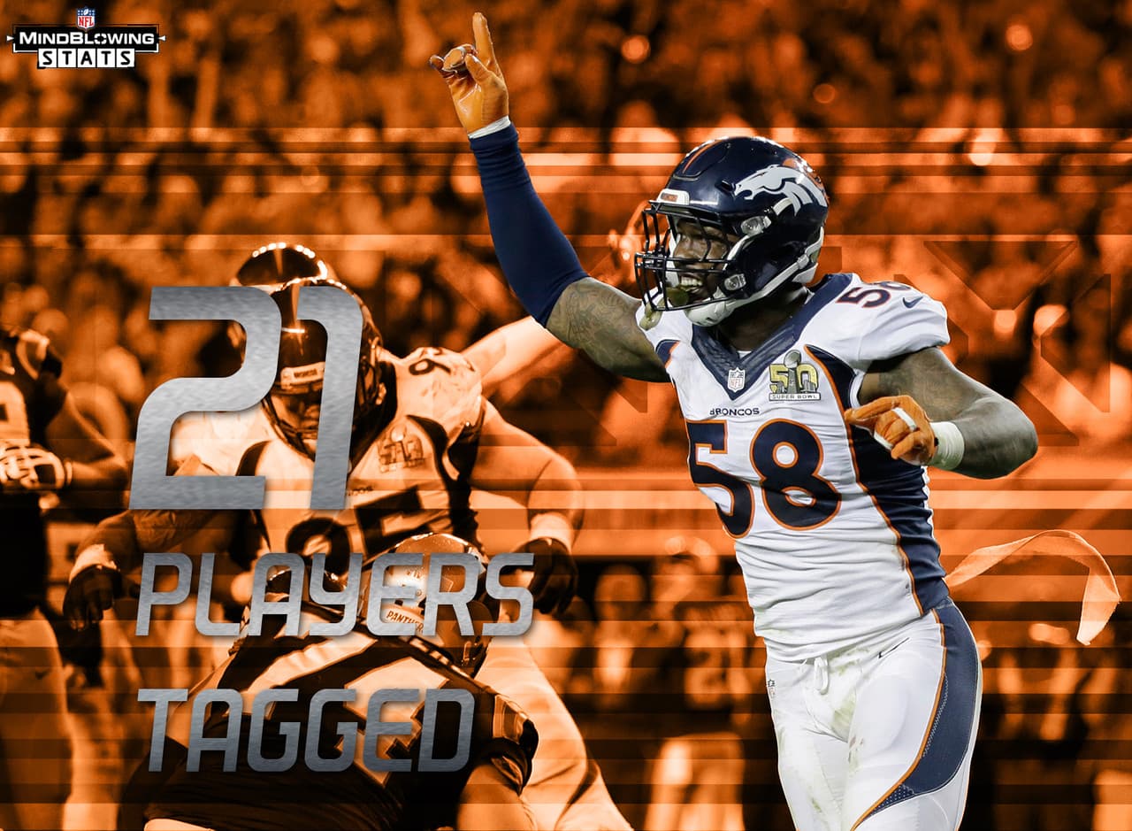 2.- El exclusivo Miller.- Nueve jugadores recibieron la etiqueta de jugador franquicia en este receso de temporada, el mayor número desde la marca de 21 jugadores etiquetados en 2012. El linebacker de los Broncos Von Miller recibió la etiqueta exclusiva de jugador franquicia, el primer defensivo en obtenerla desde Richard Seymour en 2010 con los Raiders.