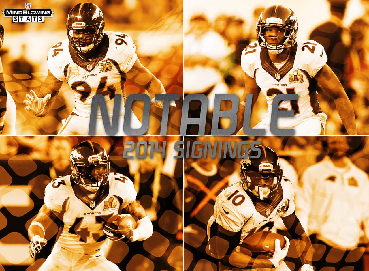 7.- Campeones con la agencia libre.- Un total de 13 de loss 22 titulares de los Denver Broncos en el Super Bowl 50 se unieron al equipo mediante la agencia libre, incluyendo las notables firmar del 2014 del linebacker DeMarcus Ware, el esquinero Aqib Talib, el safety T.J. Ward y el receptor Emmanuel Sanders.