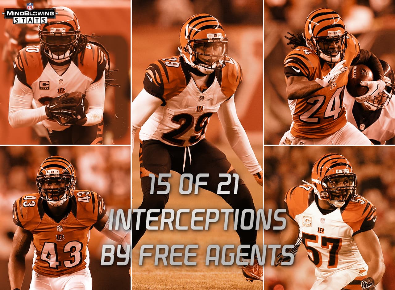10.- Producción de intercepciones en fuga.- Los Bengals consiguieron 21 intercepciones la temporada pasada, los terceros mejores en la NFL, sin embargo, 15 de esas 21 intercepciones fueron conseguidas por los ahora agentes libres Reggie Nelson (8), Adam Jones (3), Leon Hall (2), George Iloka (1) y Vincent Rey (1).