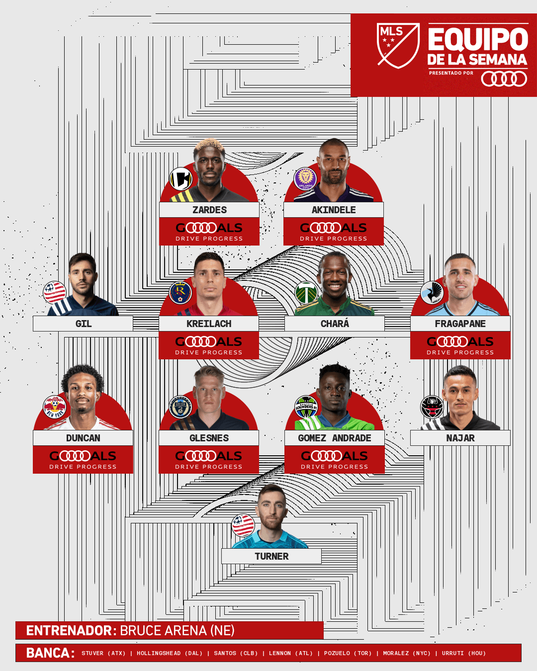 Con la presencia destacada de Carles Gil (New England Revolution), Diego Chará (Portland Timbers), Yeimar Gómez Andrade (Seattle Sounders FC) y Andy Najar (D.C. United), este es el Equipo de la Semana 8 de MLS.