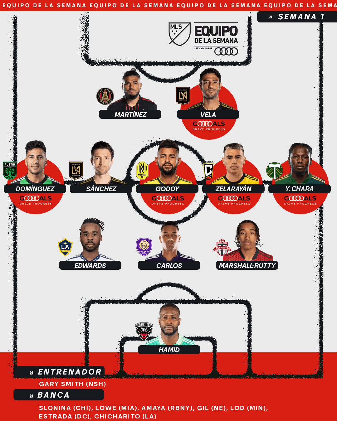 Este es el Equipo de la Semana 1 de la temporada regular 2022 de la MLS.