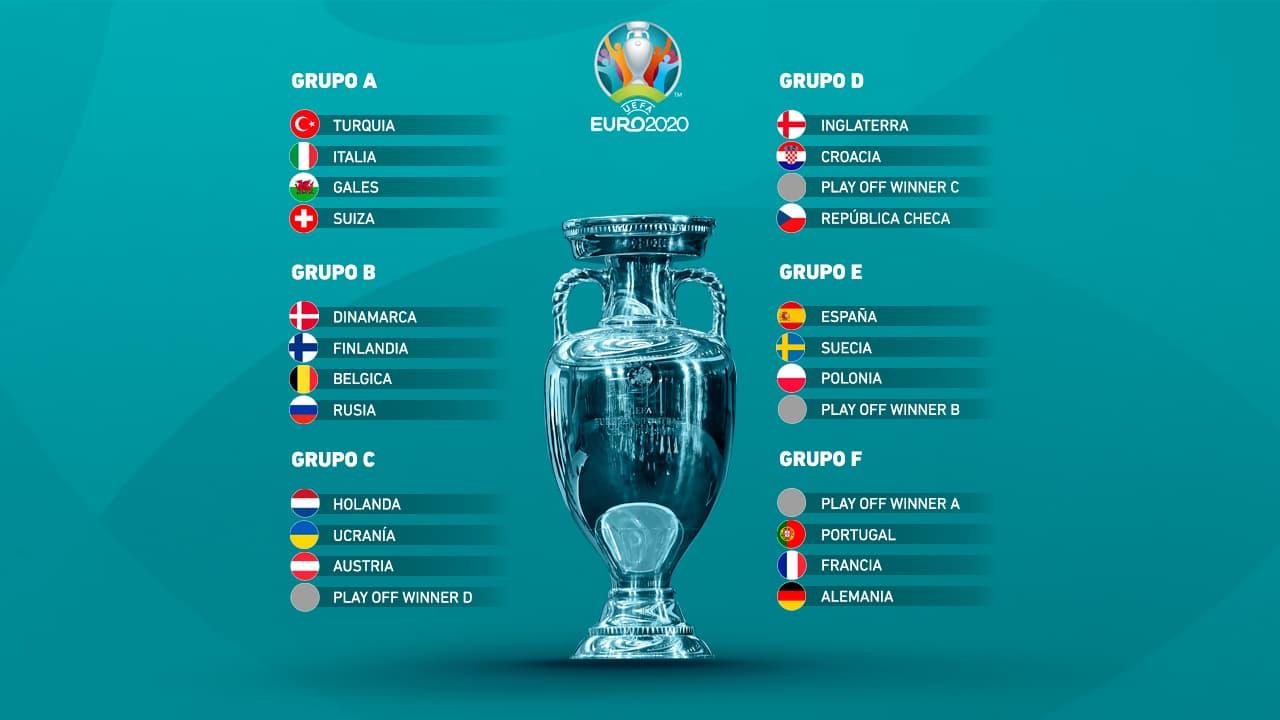 Grupos Eurocopa 2020