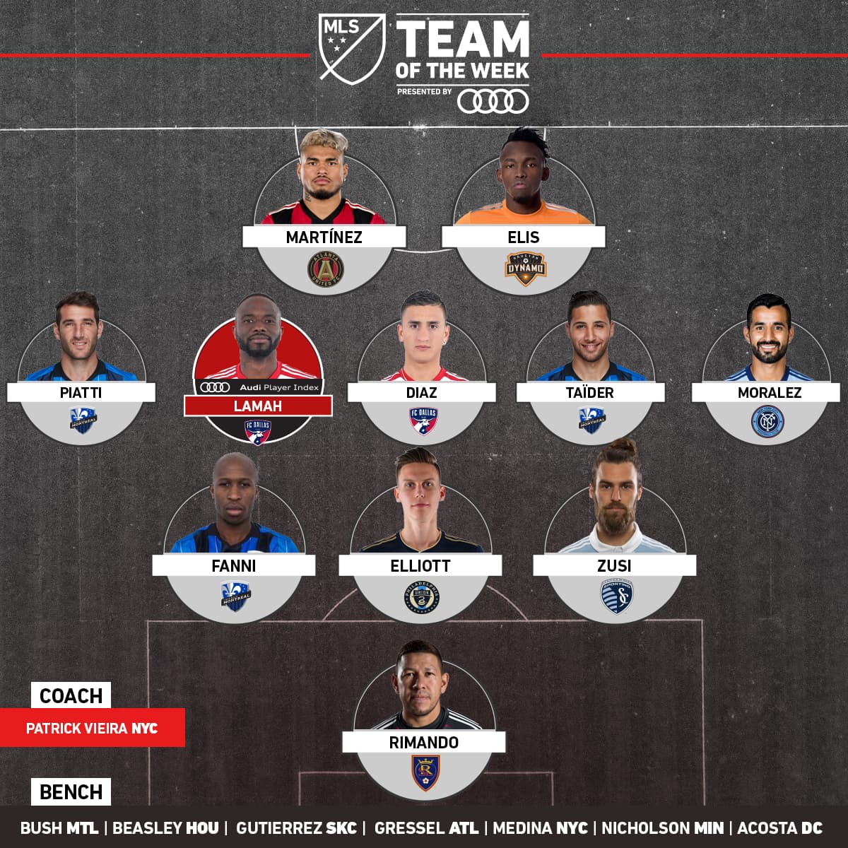 Ignacio Piatti y otros dos jugadores de Montréal Impact lideran el XI ideal de la semana, tras la disputa de la Jornada 3, en la que el equipo azul y negro derrotó a su máximo rival: Toronto FC. (MLSsoccer.com)