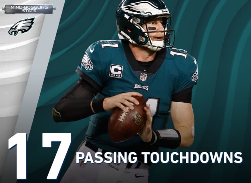<b>Vuela, Carson, vuela</b>
<br>Carson Wentz lidera la NFL con 17 pases de touchdown esta temporada, superando ya su total de 16 (en 16 juegos) de su temporada de novato el año pasado. Wentz sería el primer mariscal de campo de los Eagles desde Roman Gabriel (23 pases TD en 1973) para liderar la liga en pases de anotación.