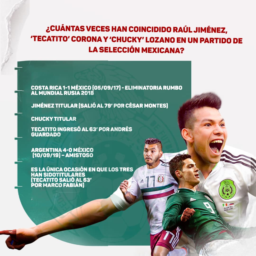 Chucky, Tecatito y Raúl no han demostrado su valor en los juegos con el Tri.